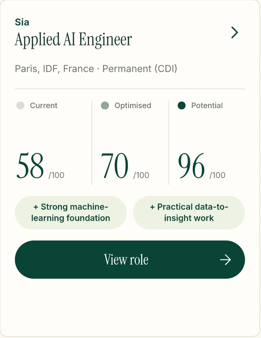 Capture réelle Onward : offre Applied AI Engineer chez Sia, correspondance actuelle et estimations après optimisation et renforcement.